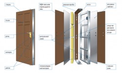 Armored door - device