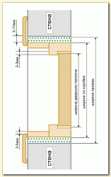 Installation of the interior door