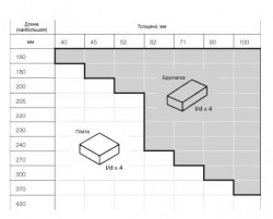 The difference between tile and pavers