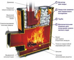 Wood-burning stove with grate