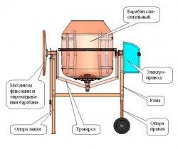 concrete mixer structure