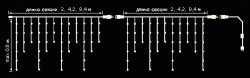 led fringe calculation