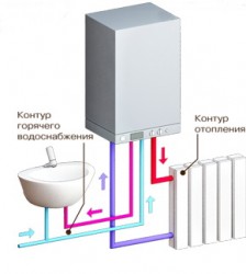 double-circuit gas boiler