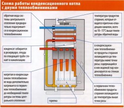 gas boiler condensing