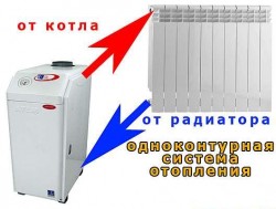 single-circuit gas boiler 2