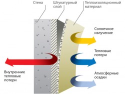 heat-insulating plaster