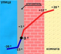 house wall insulation