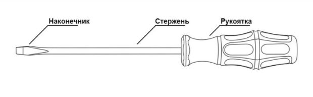 screwdriver design