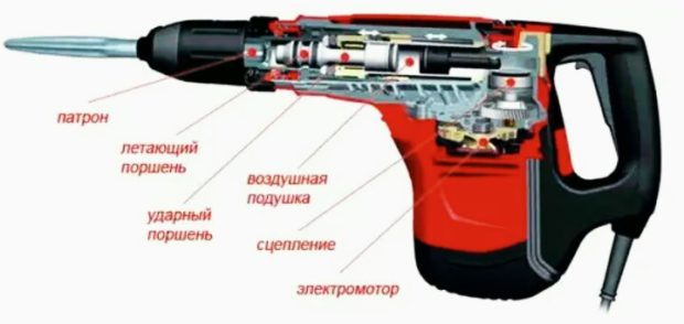 rotary hammer design