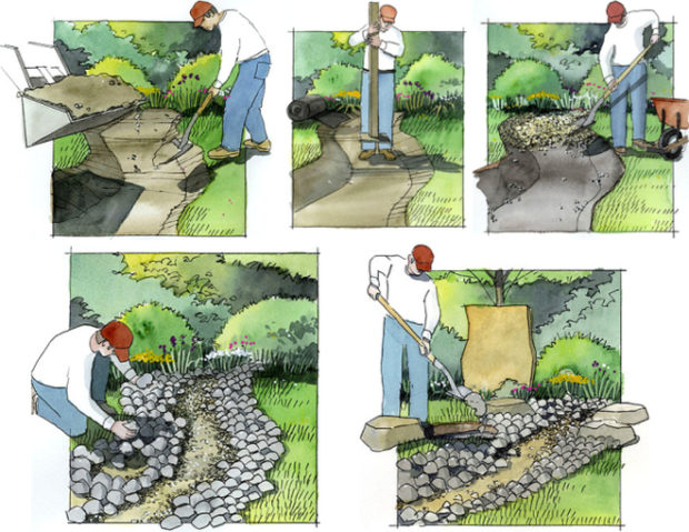 How to make a dry stream with your own hands in the country: 4 tips for creating