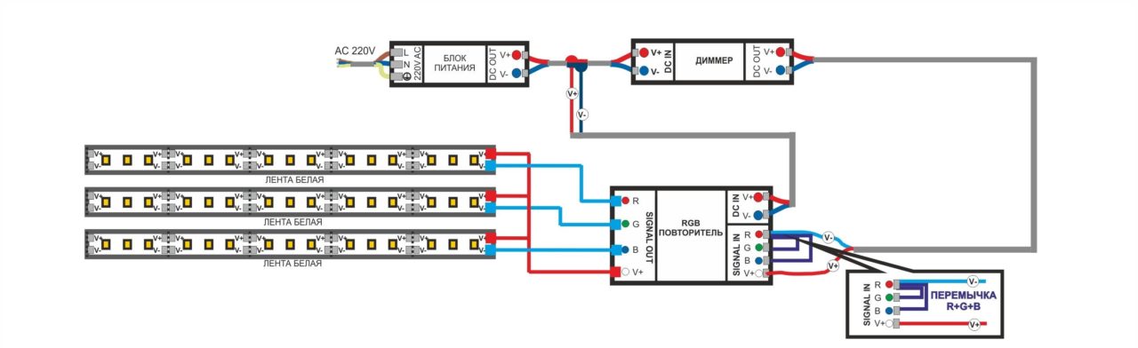 connection