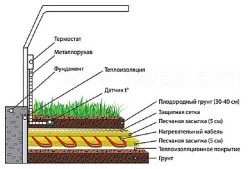 greenhouse heating 2