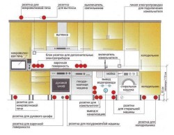 communication layout in the kitchen