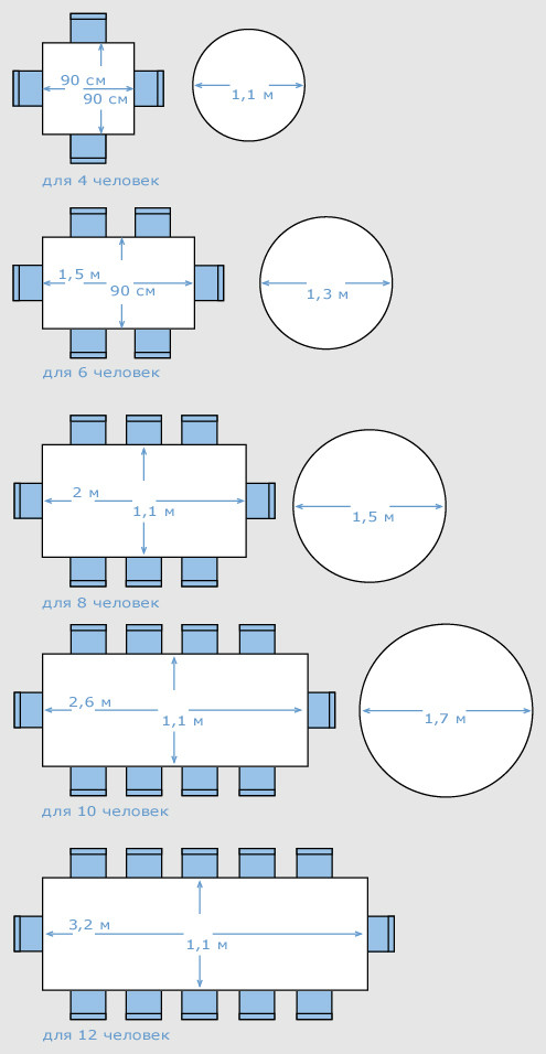 dining table size