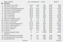 estimate of building materials for the kitchen